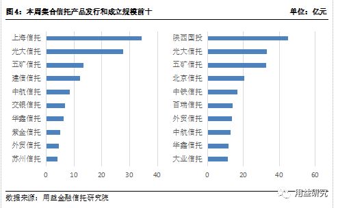 上海都有哪些信托公司 哪里能买到上海信托公司的产品 (中意保险合作的信托公司)