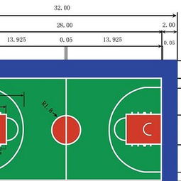 篮球场地标准尺寸图（热火对马刺第六场录像）