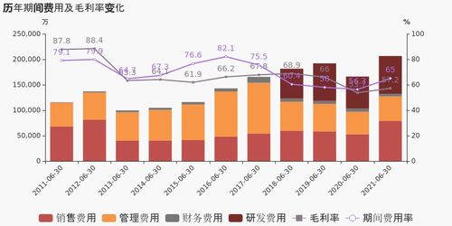 中海石油化学(03983.HK)上半年净利润较去年同期增长65.0%，达17.255亿元