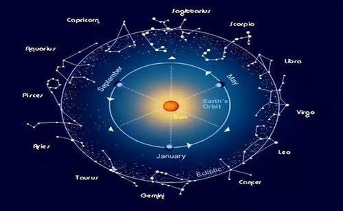 未来9天,四大星座穷一时,富一世,喜气洋洋,大紫大红