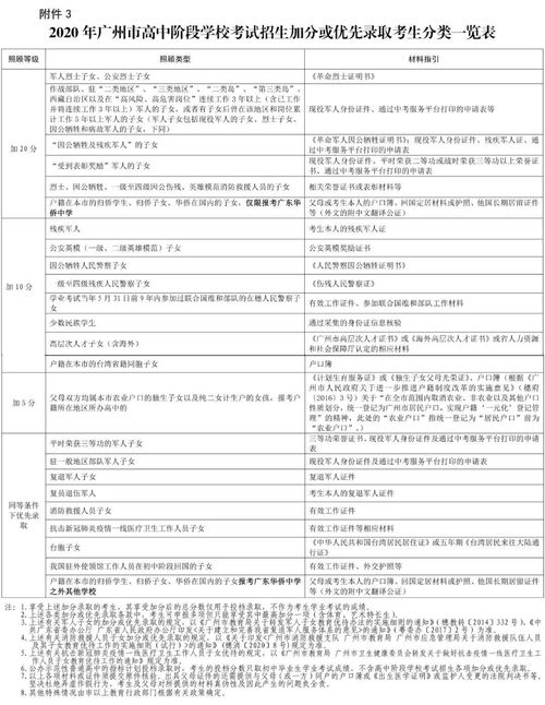 广州中学自考题型分数表,广东成人自考本科考试题型有哪些？