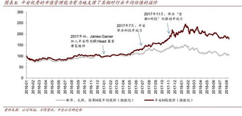 中國平安股票可以長期持有？