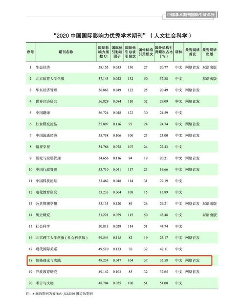 城投类项目监管要求大全