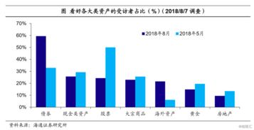 中高等级信用债券受股市波动影响吗