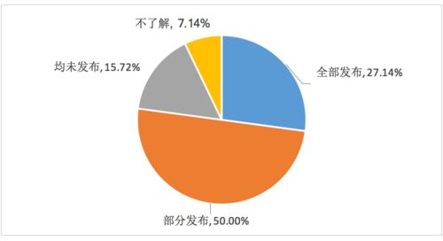 上市公司归属那个部门管