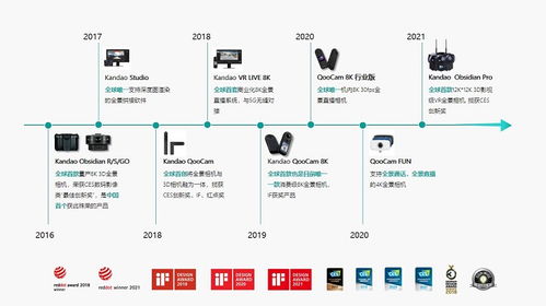 我看到一些公司融资完成，他们是如何找到融资信息的？