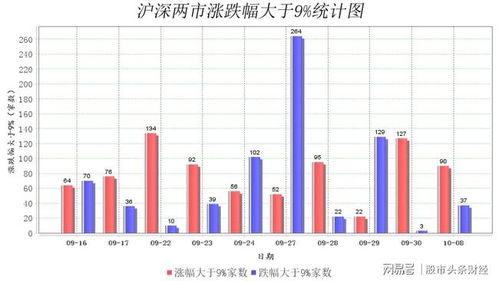 怎么算股份比列，有5%的干股