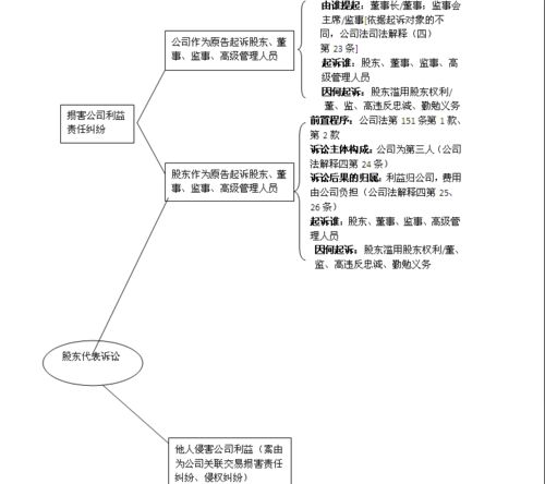 公司股东权利包括哪些