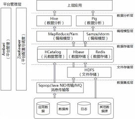 深入浅出解析大数据平台架构