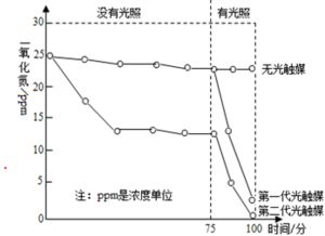 下列关于催化剂的说法中.正确的是 A.使用催化剂就可增加生成物的量B.不使用催化剂就不发生化学反应C.加入催化剂化学反应速率一定加快D.使用催化剂能改变化学反应的速率 