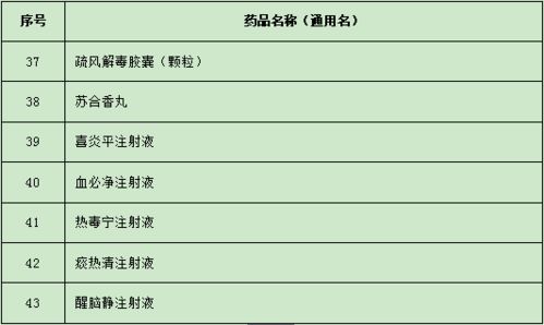 2018年醫(yī)保藥品目錄 2020新一輪醫(yī)保談判品種目錄 