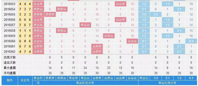 财运家排列3第16063期分析 上期荐中 