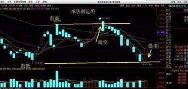 炒股的精华仅8个字 顺势而为,波段为王 ,但只有少数人看清