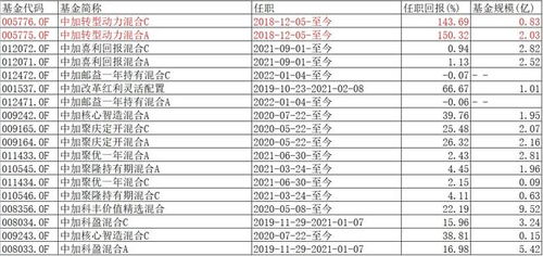 用银行存款购买股票，做短期理财 会计分录