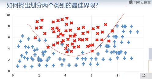 预测模型的建模方法