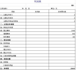 递延资产月末借方减贷方为负数在资产负债表里如何做？印花税和教育附加及其城建税在报税时候是直接填吗