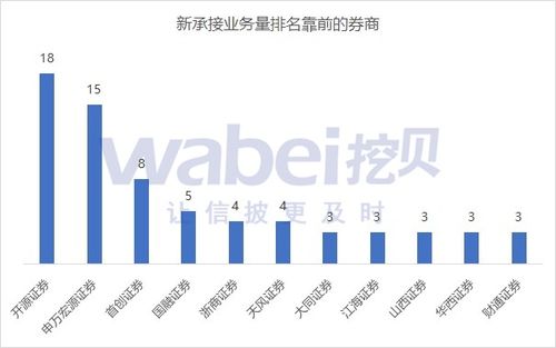 怎么能进证券公司？