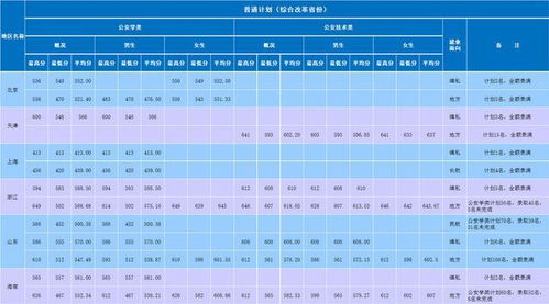 南京森林警察学院2020录取分数线(2023南京森林警察学院录取分数线是多少)