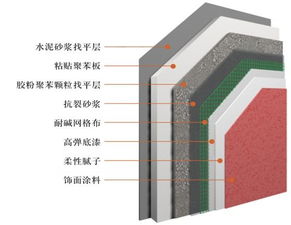 影响外墙保温脱落的因素到底有哪些