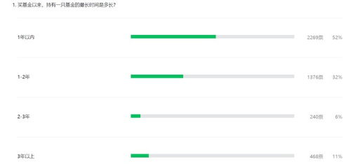 本人想用2000元钱投资，预期月收益10%左右，除了基金还能投资什么？