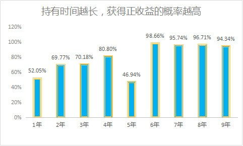 股票的利润是怎么算的