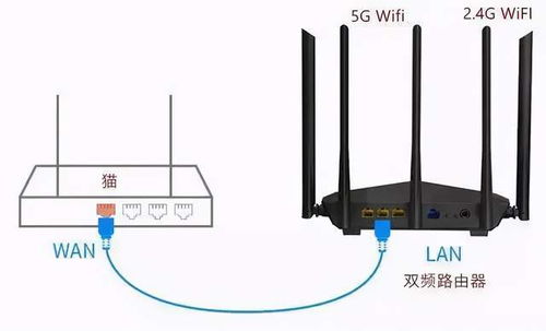 WiFi里的5G是什么 5G和2.4G应该连哪个 