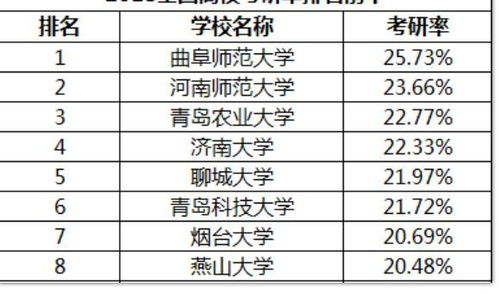 查重比例下调：大学教育的新常态与挑战