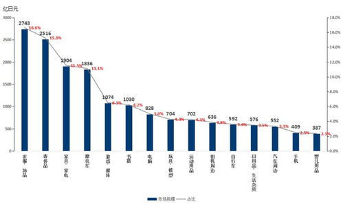 日本二手商品在哪个网站上可以买到？(图1)