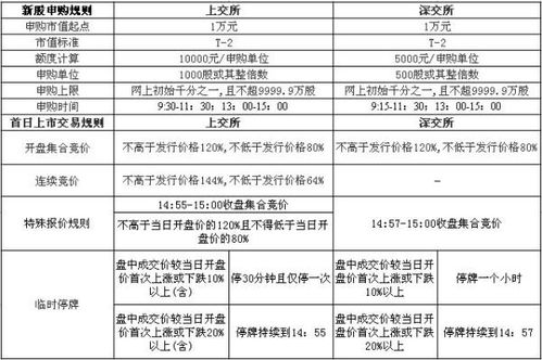 为什么新股申购我填2000股还是显示申购额度不足 