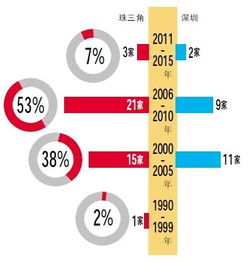 新三板上市时间需要多久？