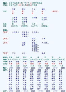 一个从财格一个从儿格,富贵几何 