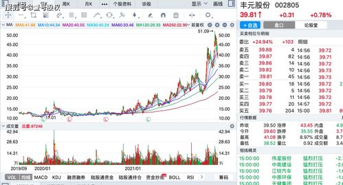 股票，问题解释“大股东均有通过减持致使其持股比例精确降于30％以下以避免重组方触碰要约收购红线的行为.