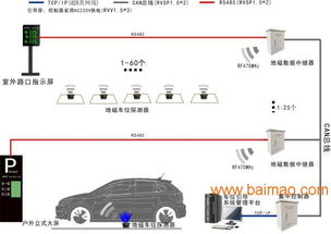 停车场标准方案 (复兴区停车场系统设计招标)