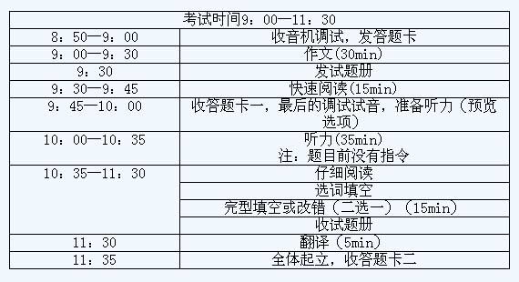 四级时间分配，英语四级考试时长是多久