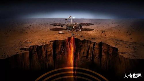 如果说火星上不存在生命,其上发生的诡异现象该怎么解释