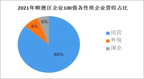 顺德知名企业有哪些？顺德人自己的企业有哪些？外资企业有哪些？