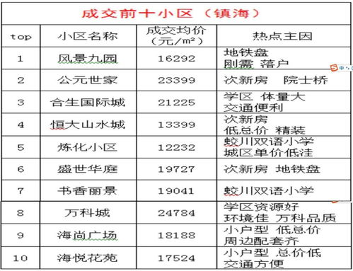 寧波二手房價2021最新價格寧波二手房價走勢最新消息2020