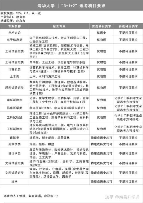 985大学自考院校有哪些,自考能报考的211和985院校有哪些？(图3)