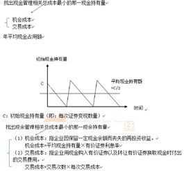 怎样确定企业最佳现金持有量？