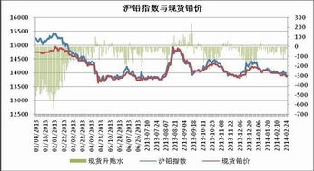 期货沪铅主力20000是什么意思