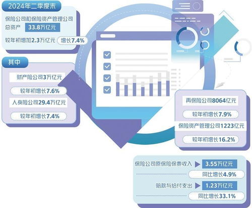 加强再保险业发展的好处再保险业务管理规定再保险业务管理规定