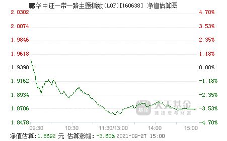 鹏华中证一带一路指数基金怎么样