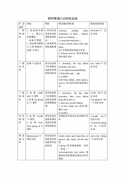 初中英语动词时态归纳总结表 图片欣赏中心 急不急图文 Jpjww Com