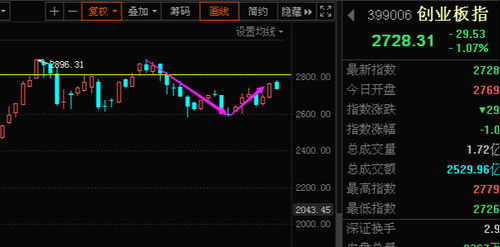 月线级别10连阳是不是代表股票要大涨了?