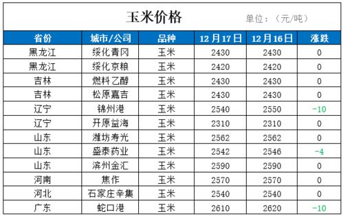 玉米跌跌不休,但依然坚挺,还有大涨的可能吗