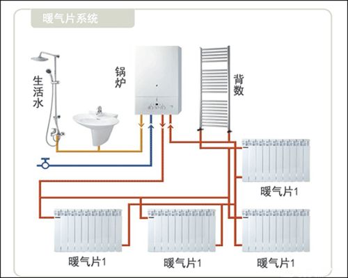 暖气片工作原理是什么