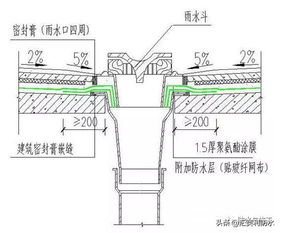 防水施工重要部位防水构造做法大全