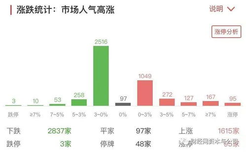 新能源股票的市场走势