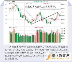 蓝筹是什么?新蓝筹又是什么意义?如何识别哪些是蓝筹股?