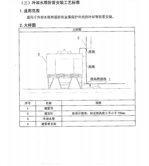 机电安装工程设计方案模板(机电安装工程施工方案有哪些)